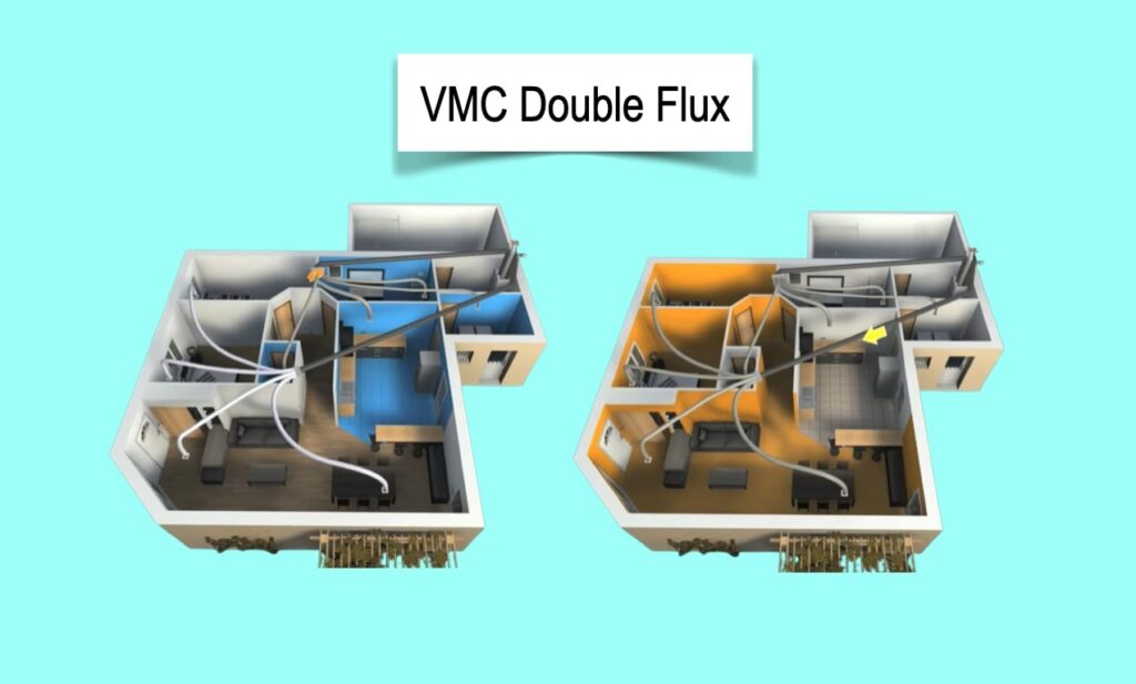 VMC Double Flux